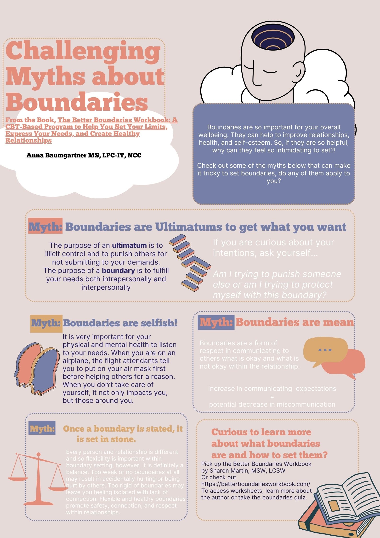 Challenging Myths about Boundaries